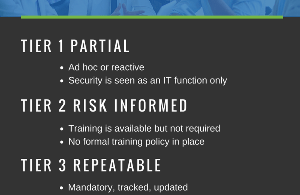 Where is your security awareness program?