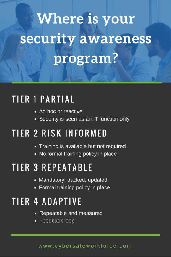 Where is your security awareness program?