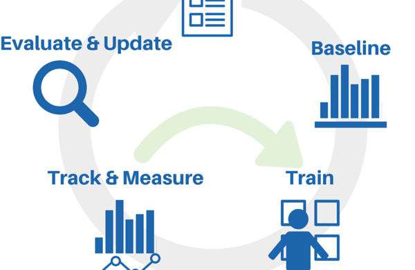 The Security Awareness Lifecycle
