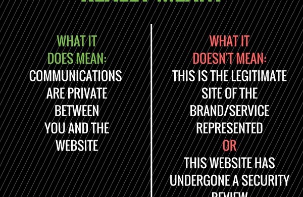 What does HTTPS really mean