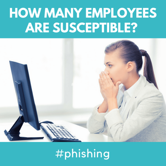 How many employees are susceptible to phishing?