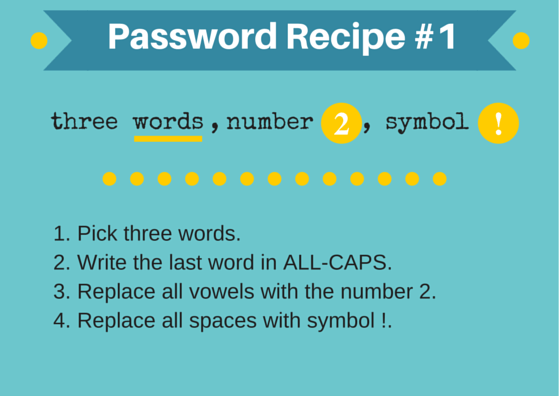 password recipe 1